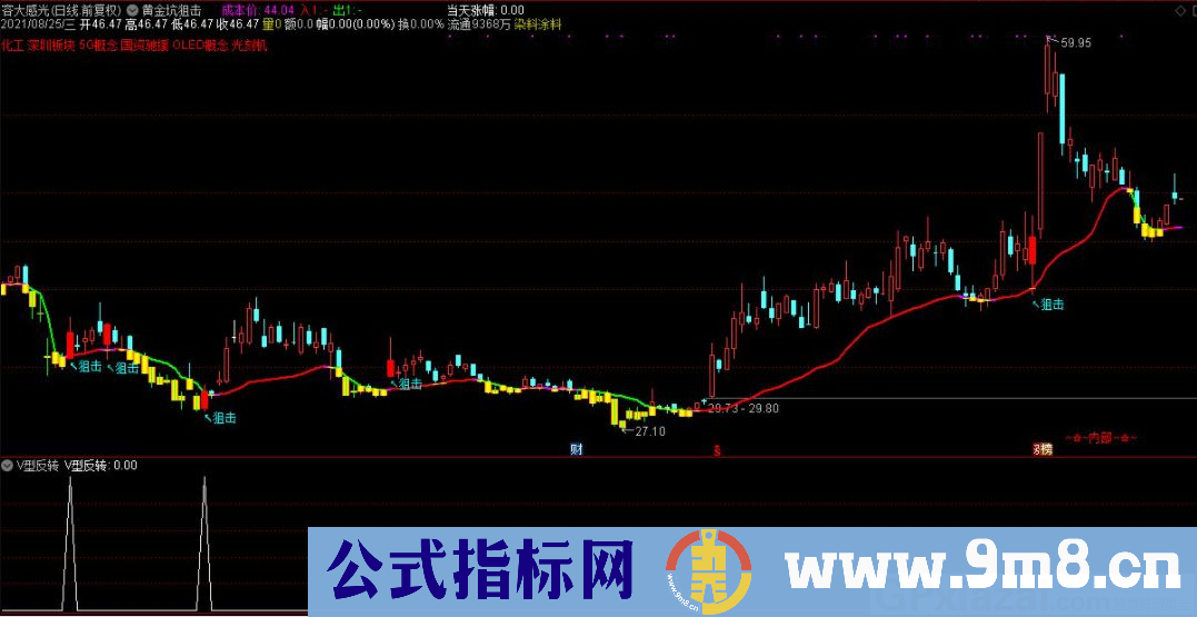 通达信黄金坑狙击主图+V型反转选股指标 源码 贴图