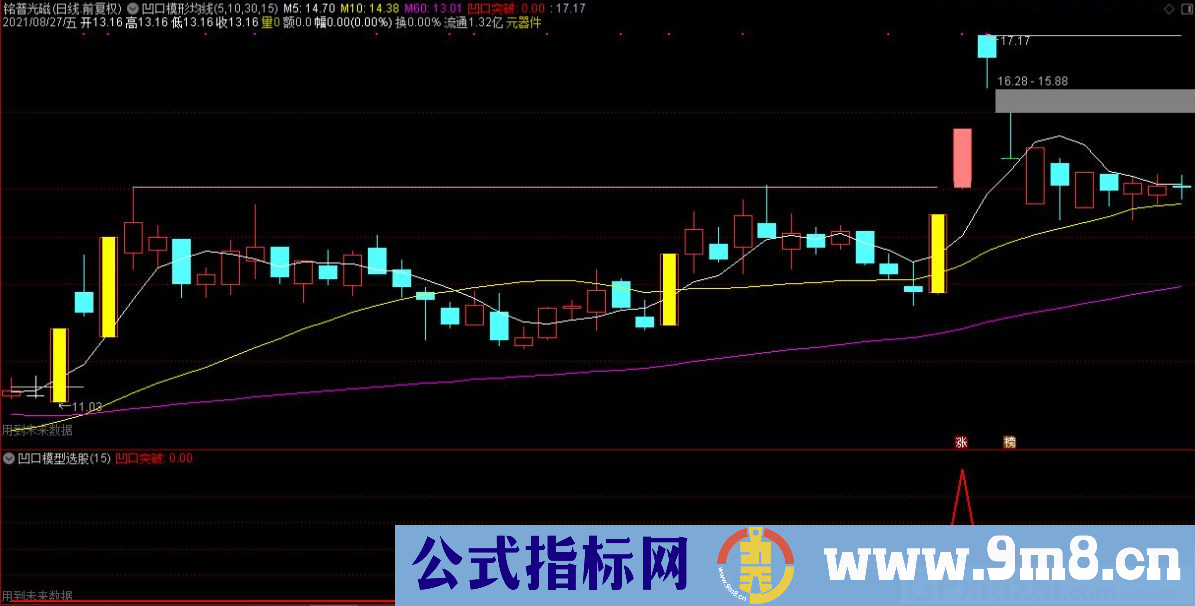 通达信凹口型态 解密版主图/副图/选股指标 源码 贴图