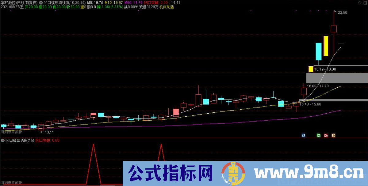 通达信凹口型态 解密版主图/副图/选股指标 源码 贴图