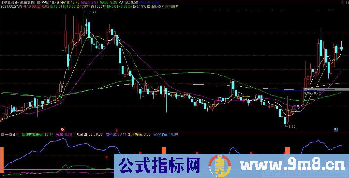 通达信出手就擒牛副图指标 九毛八公式指标网