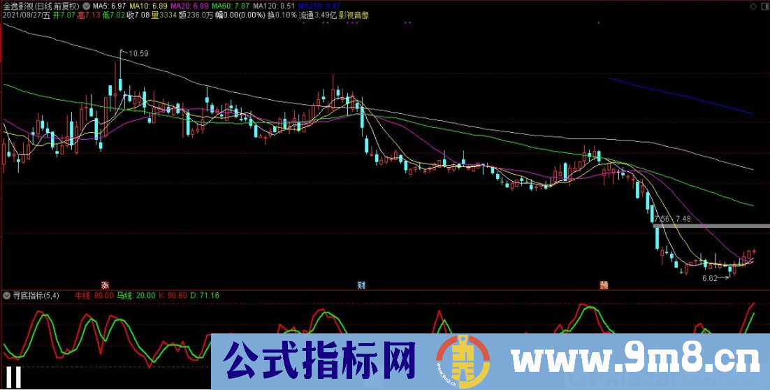 通达信寻底指标 帮投资者判断股价是否在底部 源码 贴图 使用方法