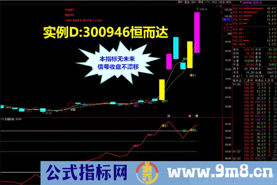 通达信2021操盘控盘图 抄底 加仓 减仓 爆发主浪主图/副图指标 源码 贴图 无未来