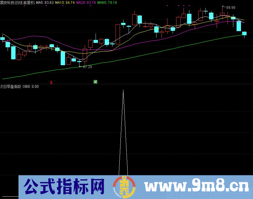 次日早盘低吸 坐等获利 通达信副图指标 源码 贴图