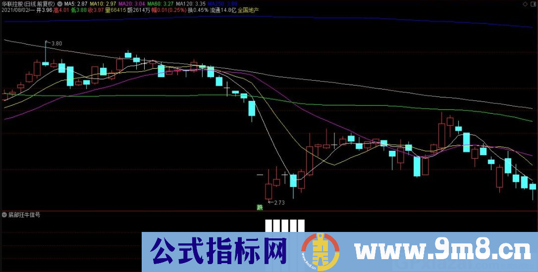 底部狂牛信号 通达信副图指标 源码 贴图