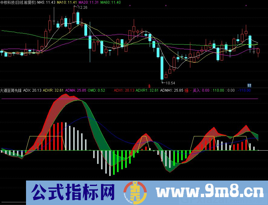 通达信大道至简先锋副图指标 源码 贴图