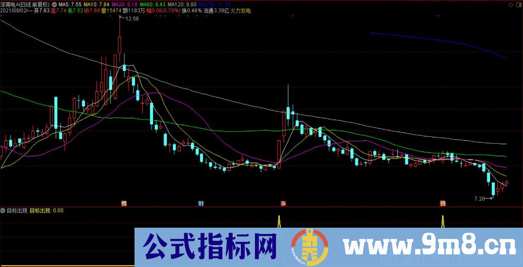 目标出现 底部买入 通达信副图/选股指标 源码 贴图