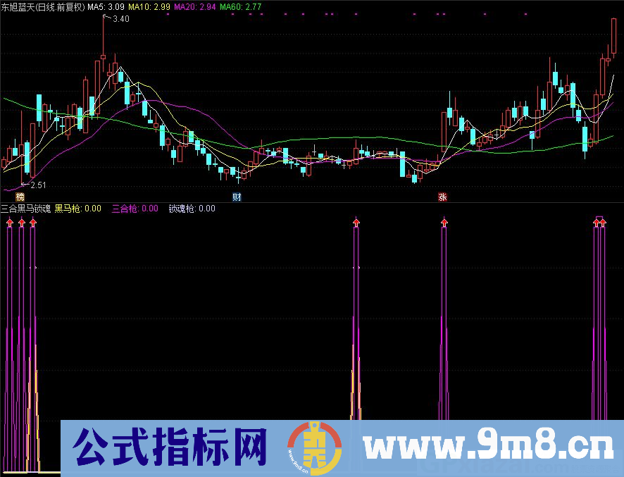 三合黑马锁魂抢 成功率极高 通达信副图/选股指标 源码 贴图