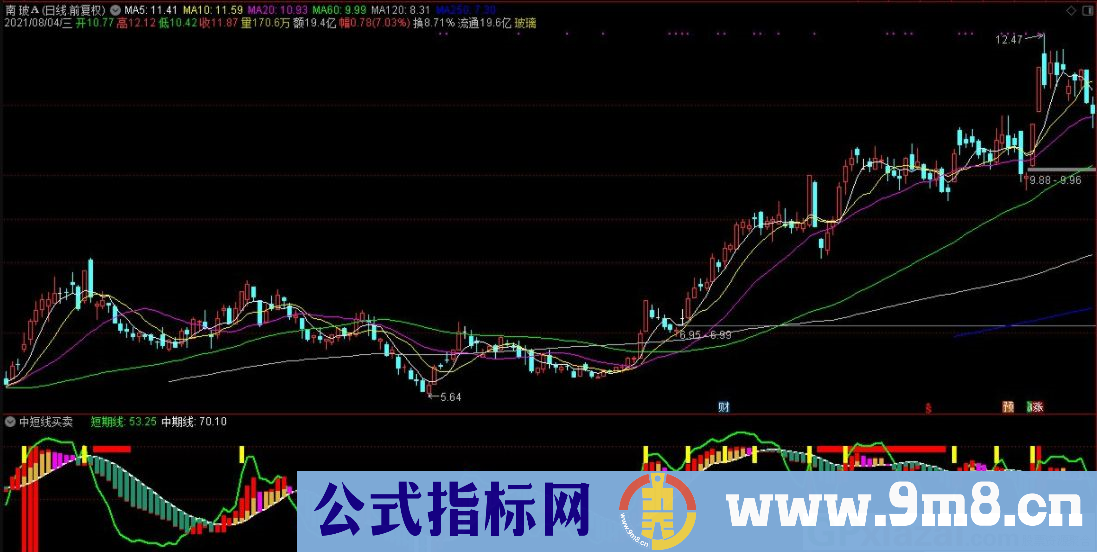 中短线买卖 通达信副图指标 源码 贴图