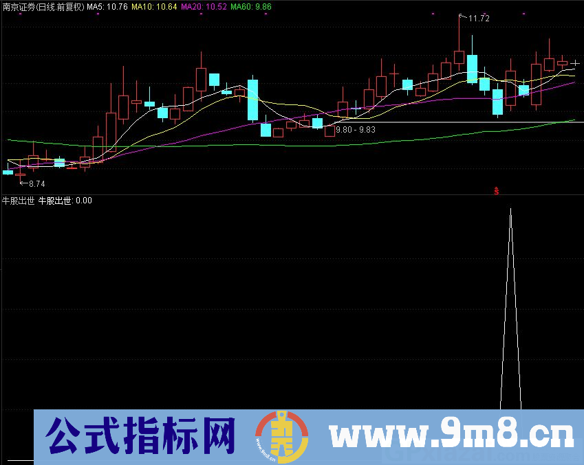 牛股出世 涨停首板可能牛股出现连板 通达信副图指标 源码 贴图