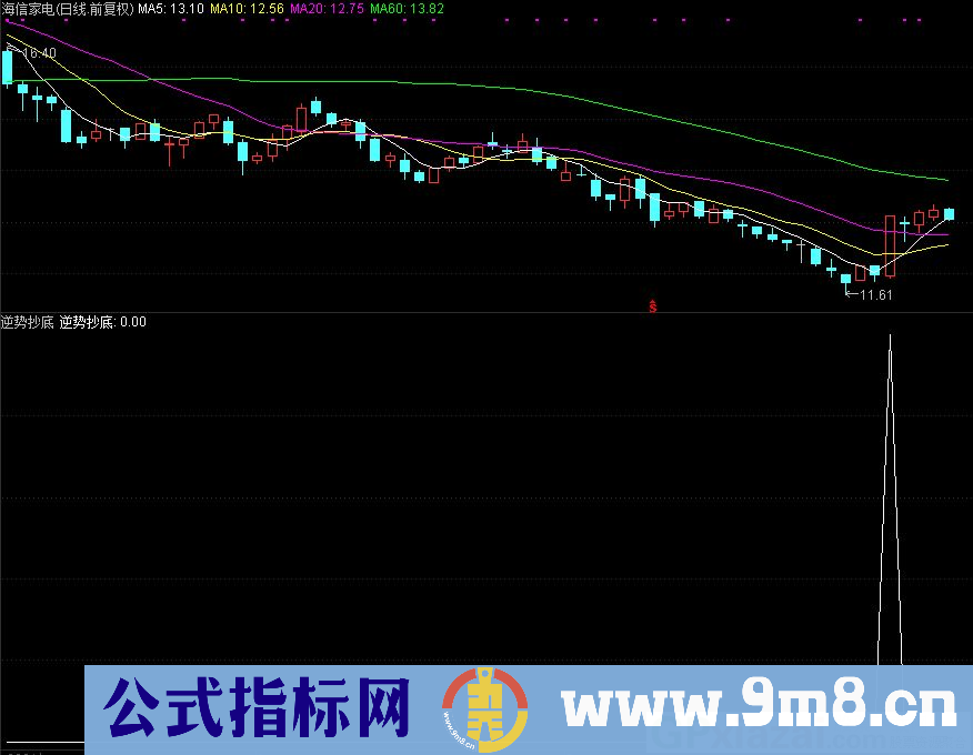 逆势抄底 通达信副图/选股指标 源码 贴图
