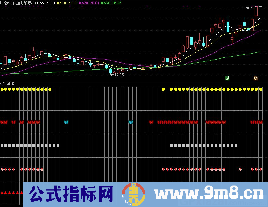 五行量化 通达信副图指标 源码 贴图