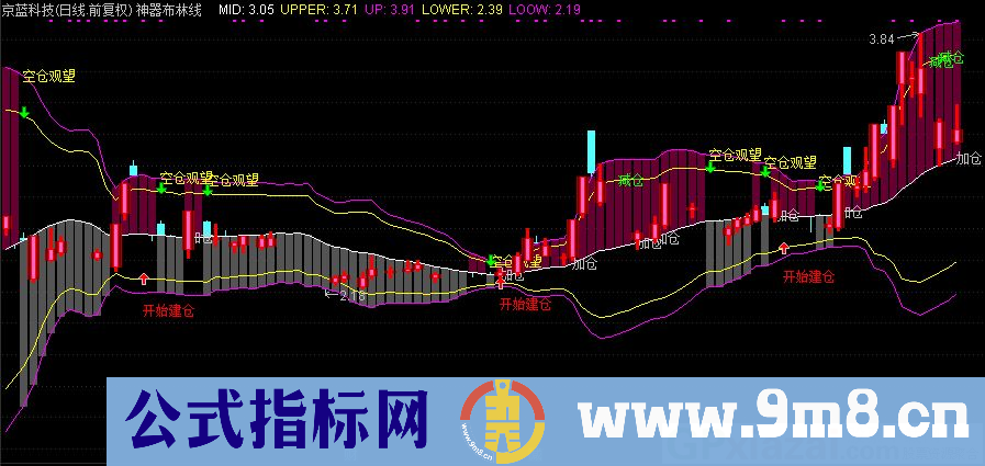 神器布林线 一看就懂 通达信主图指标 源码 贴图