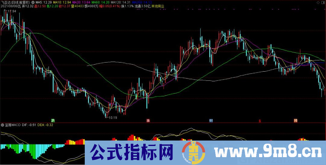 至尊MACD美化版 通达信副图指标 源码 贴图