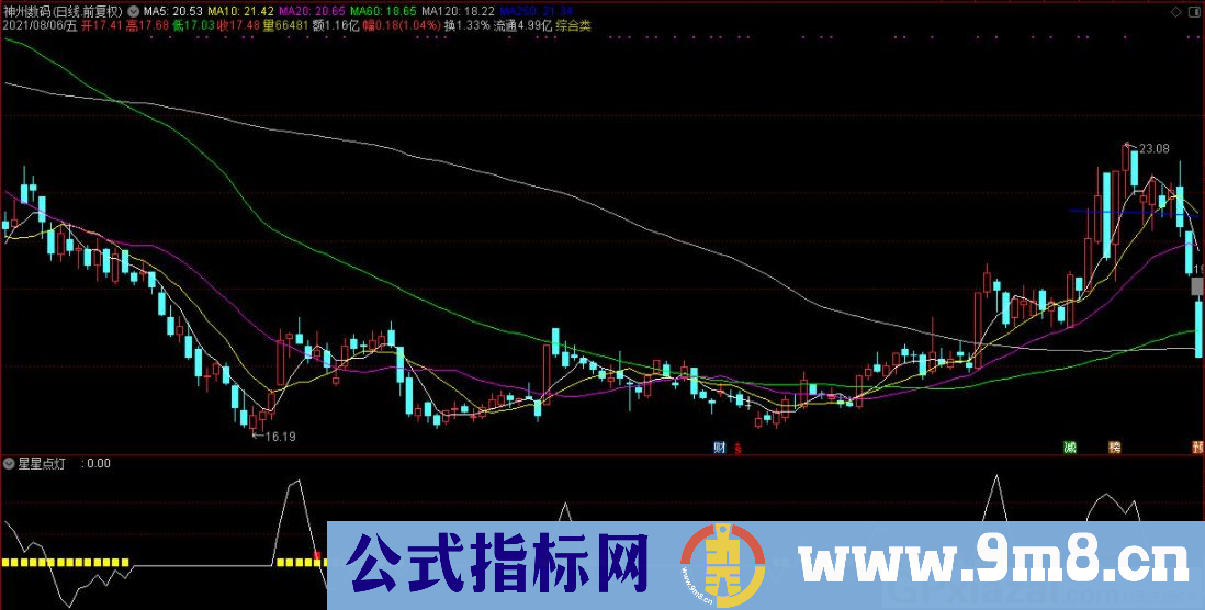 星星点灯 通达信副图指标 源码 贴图