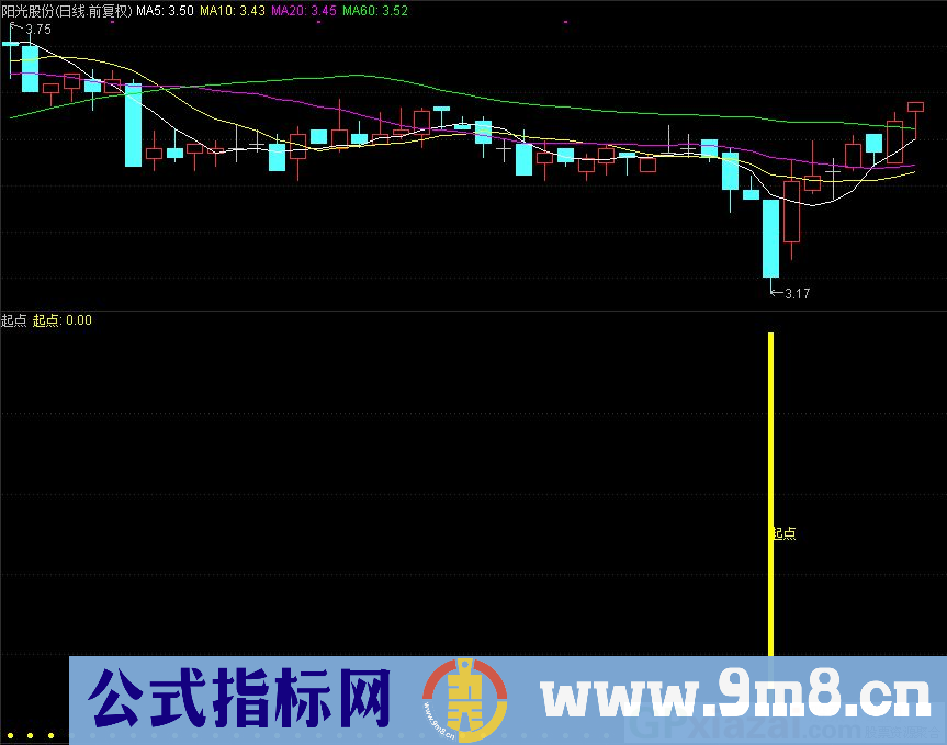 起点 通达信选股/副图指标 源码 贴图