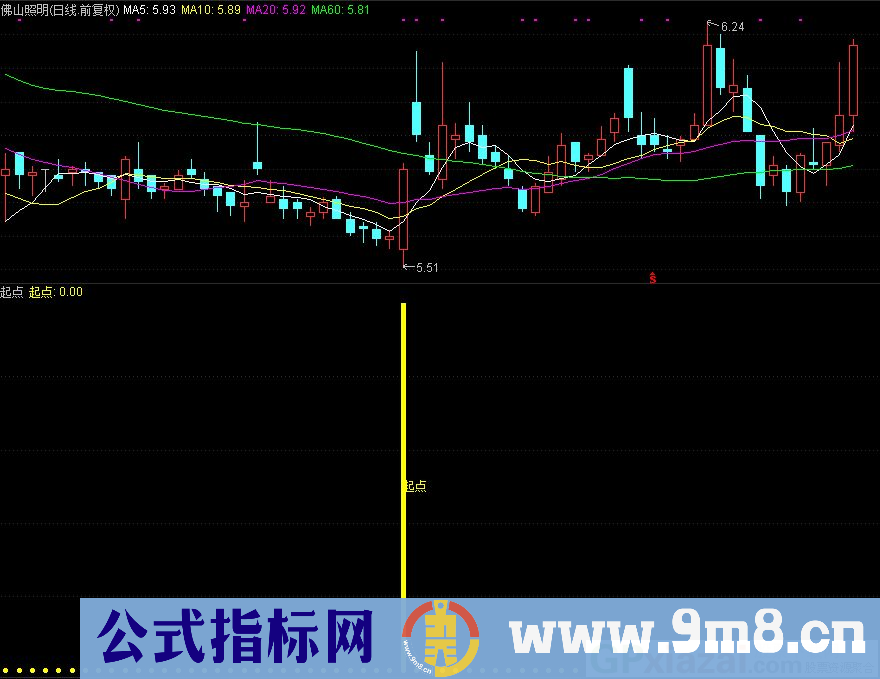 起点 通达信选股/副图指标 九毛八公式指标网