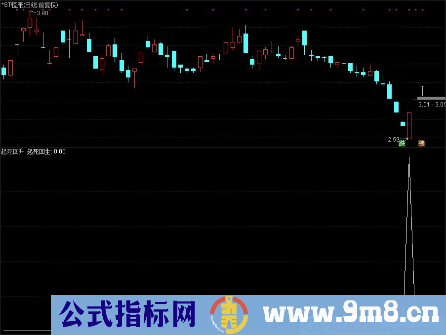 通达信起死回升副图/选股指标 源码 贴图