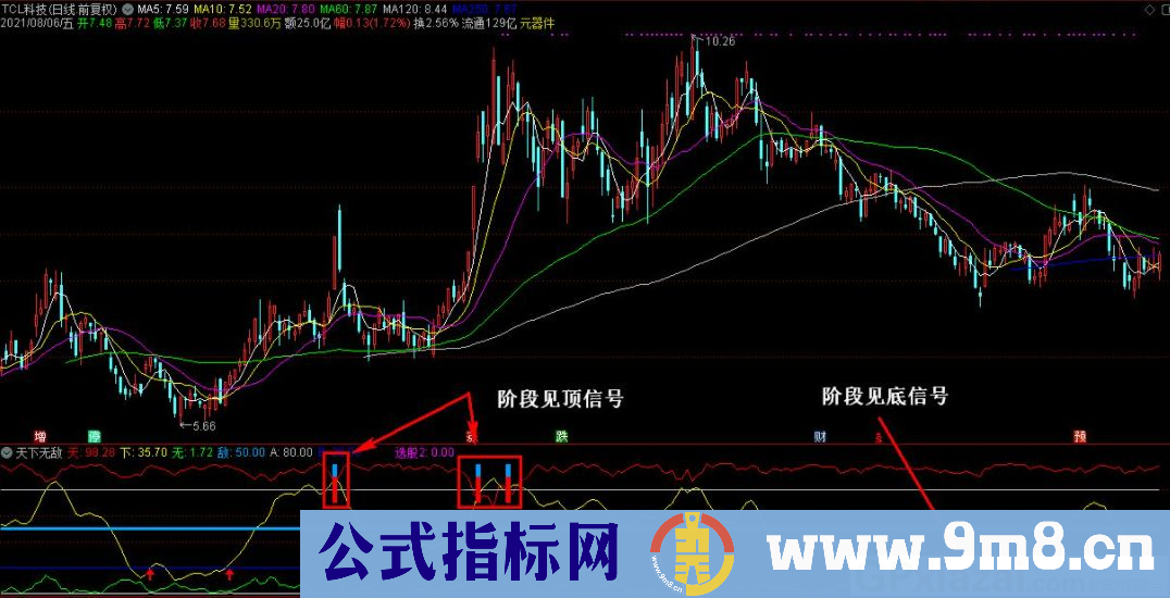 通达信天下无敌副图指标 源码 贴图