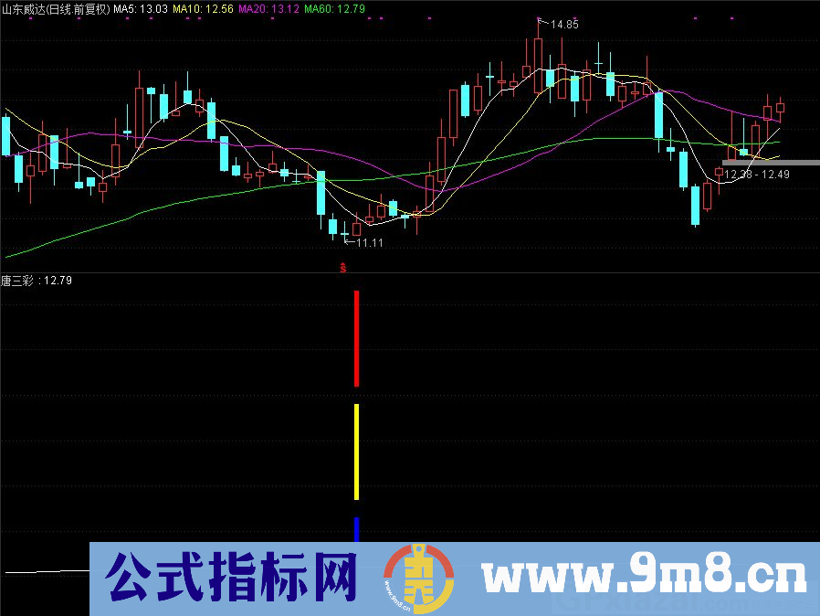通达信唐三彩副图指标 三色柱体非常准确 源码 贴图