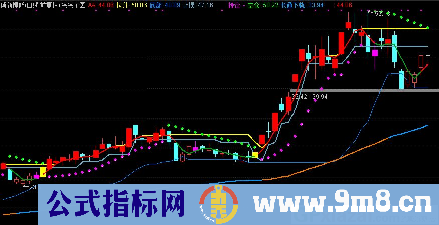 通达信涂涂主图指标 粉色进绿色出 源码 贴图