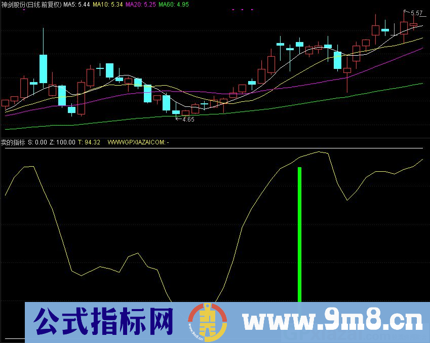 通达信卖的副图指标 源码 贴图 指标说明