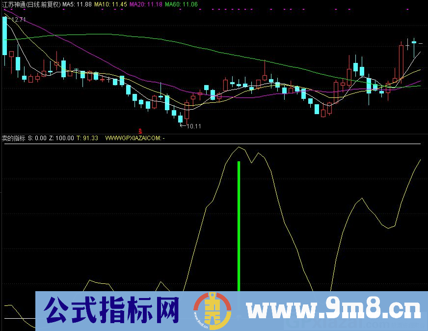 通达信卖的副图指标 源码 贴图 指标说明