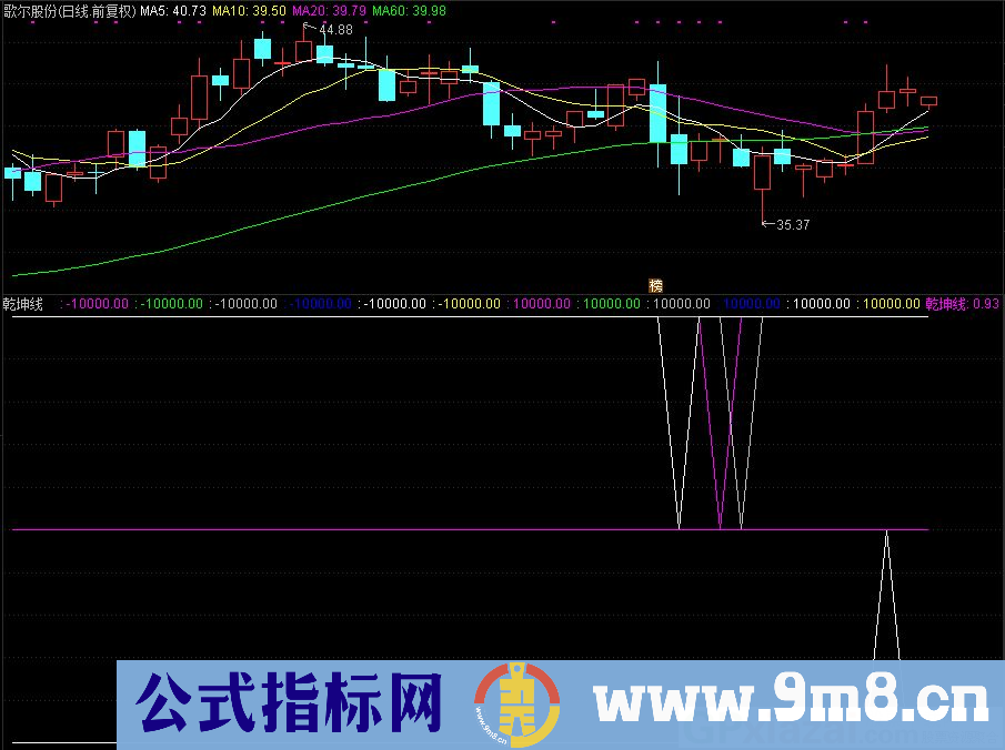 通达信乾坤线副图指标 源码 贴图