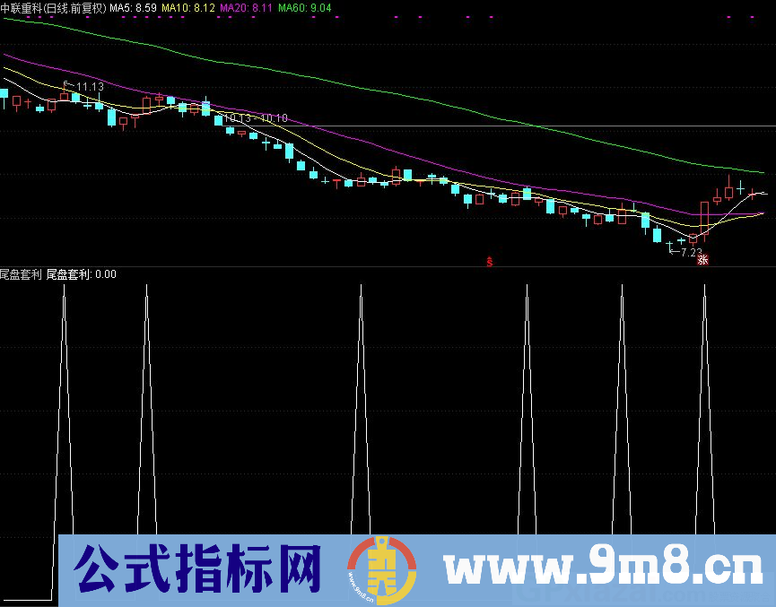 通达信尾盘套利副图/选股指标 适合做短线思维 源码 贴图
