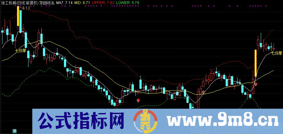 通达信穿越战法主图指标 七伤拳 黄柱体是切入点 九毛八公式指标网