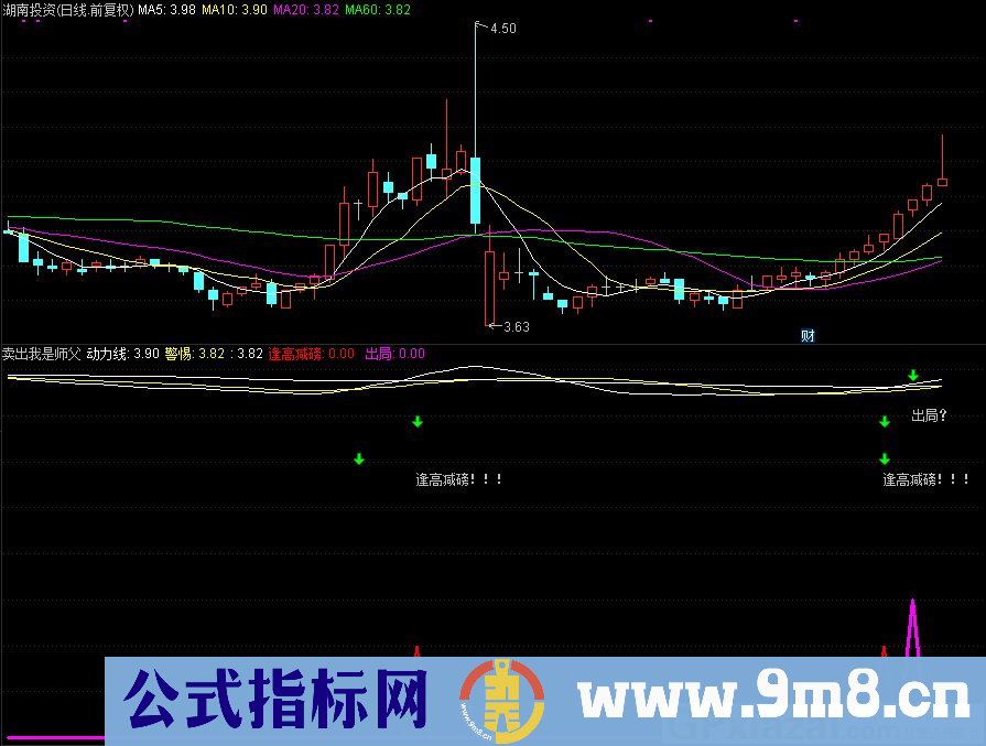 通达信卖出我是师父副图指标 逢高减磅 源码 贴图