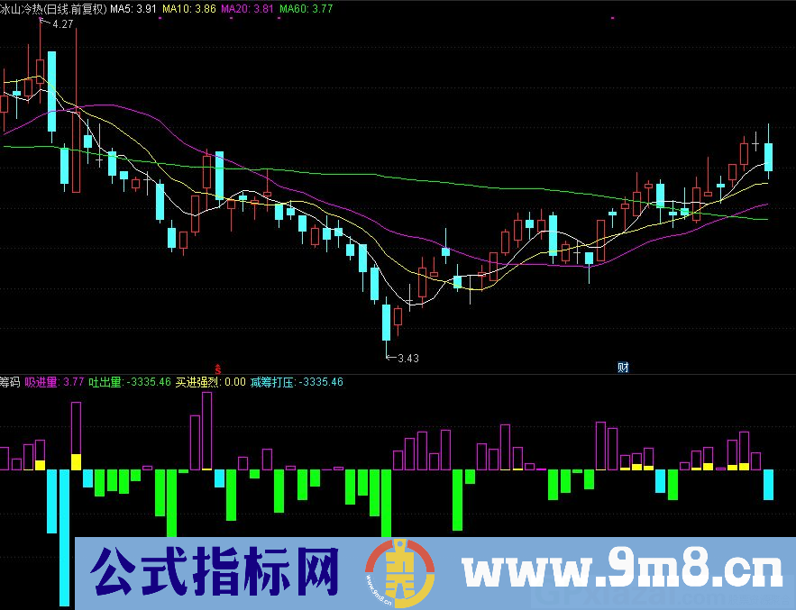 通达信筹码副图指标 强烈买进 减筹打压 源码 贴图