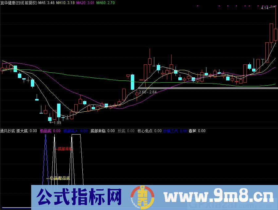 通达信通风抄底 抓大底副图指标 源码 贴图