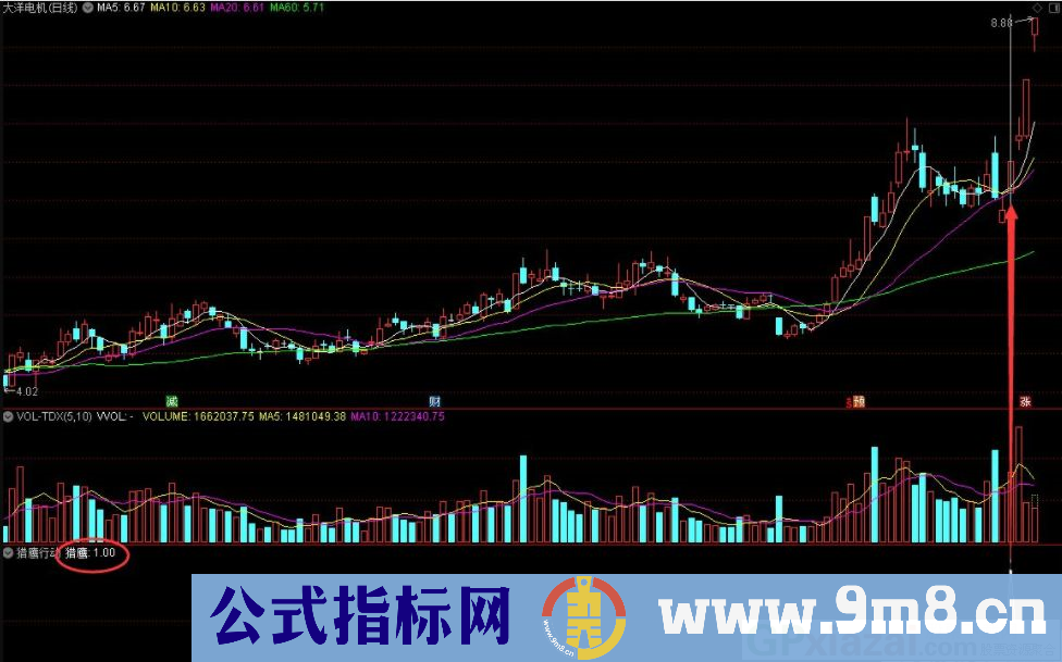 通达信猎鹰行动副图/选股指标 源码 贴图