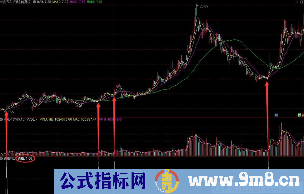 通达信猎鹰行动副图/选股指标 源码 贴图