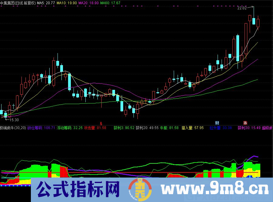 通达信极端疯牛副图指标 中长线波段指标 源码 贴图 用法说明