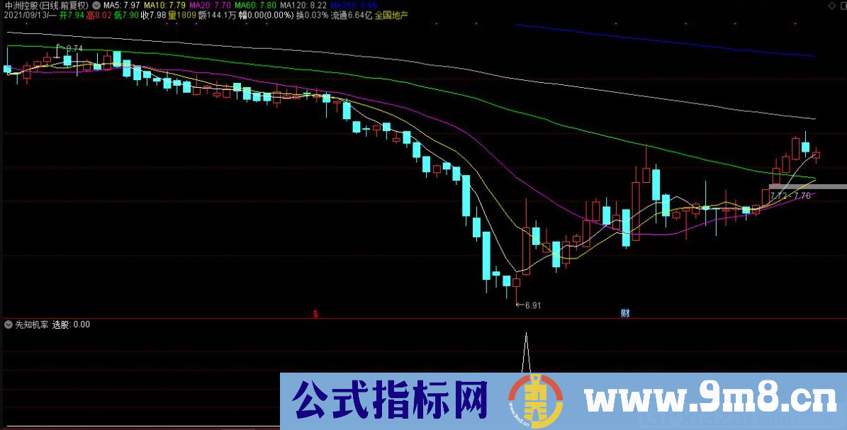 通达信先知机率副图/选股指标 源码 贴图