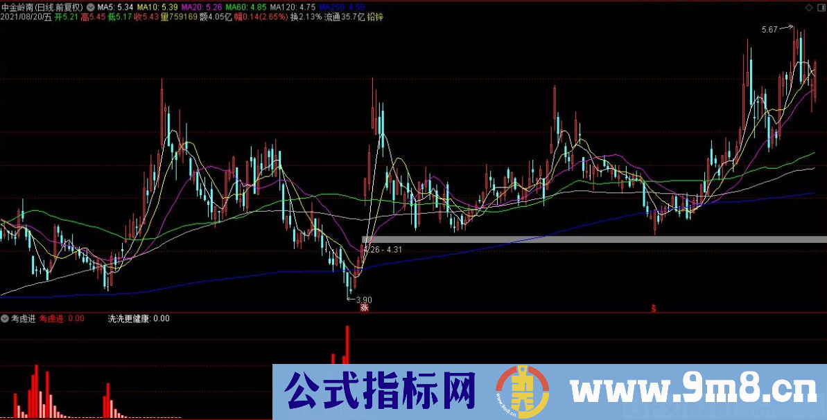 通达信考虑进副图指标 源码 贴图