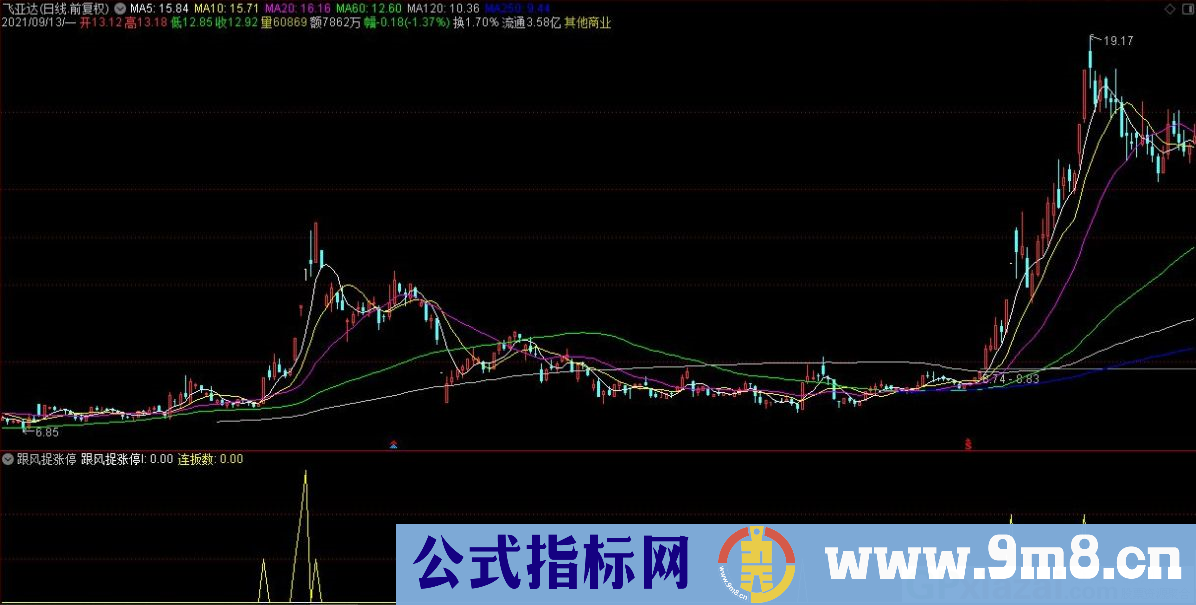 通达信跟风捉涨停副图指标 源码 贴图