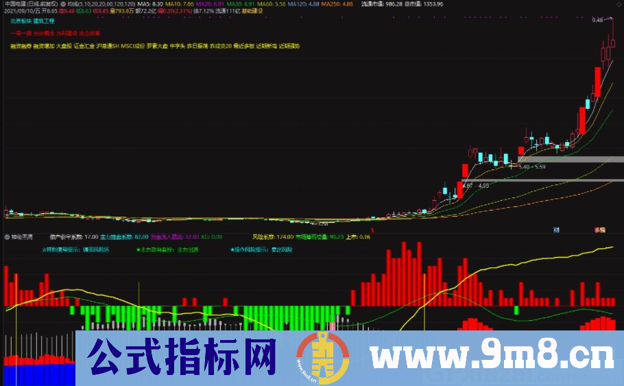 通达信神秘黑洞副图指标 解密主力必胜 源码 贴图