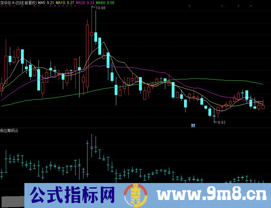 通达信低位筹码云副图指标 源码 贴图