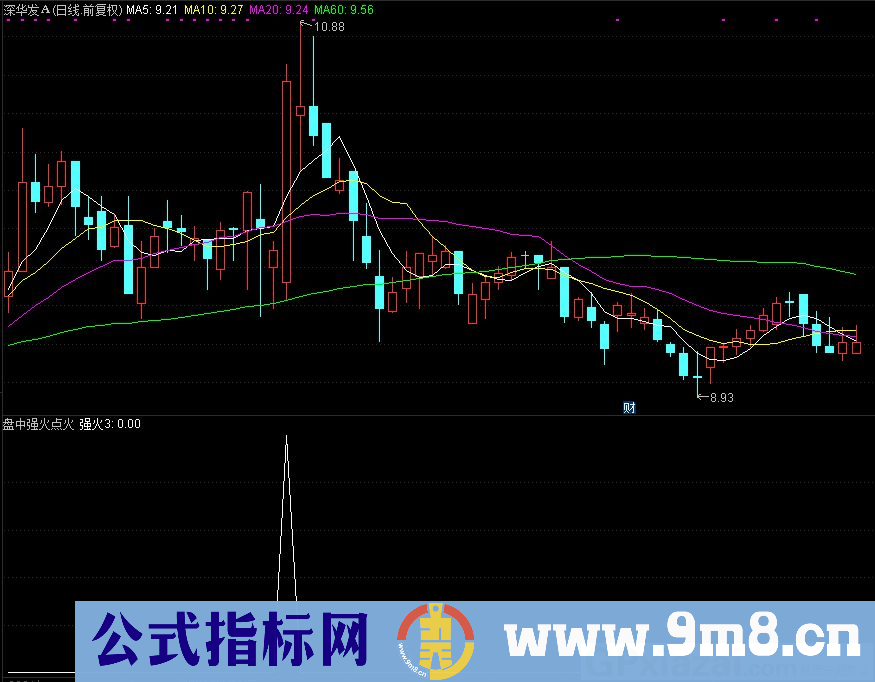 通达信盘中强火点火副图指标 源码 贴图