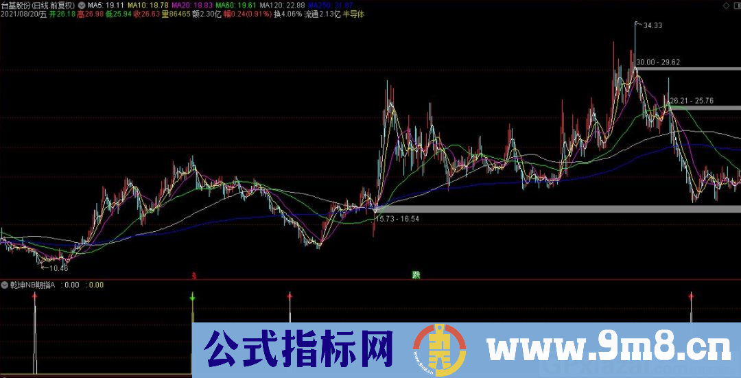 通达信乾坤NB期指A副图指标 源码 贴图