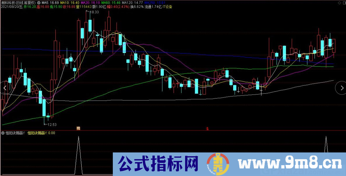 通达信恒阳诀尊赢副图/选股指标 源码 贴图