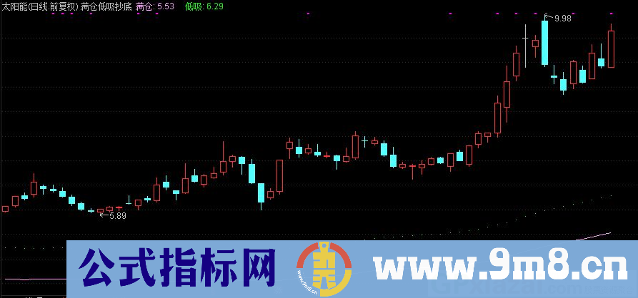 通达信满仓低吸抄底主图指标 源码 贴图
