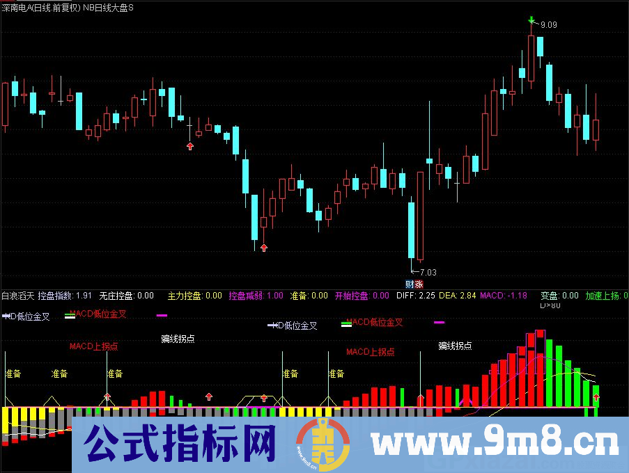 通达信白浪滔天副图指标 源码 贴图
