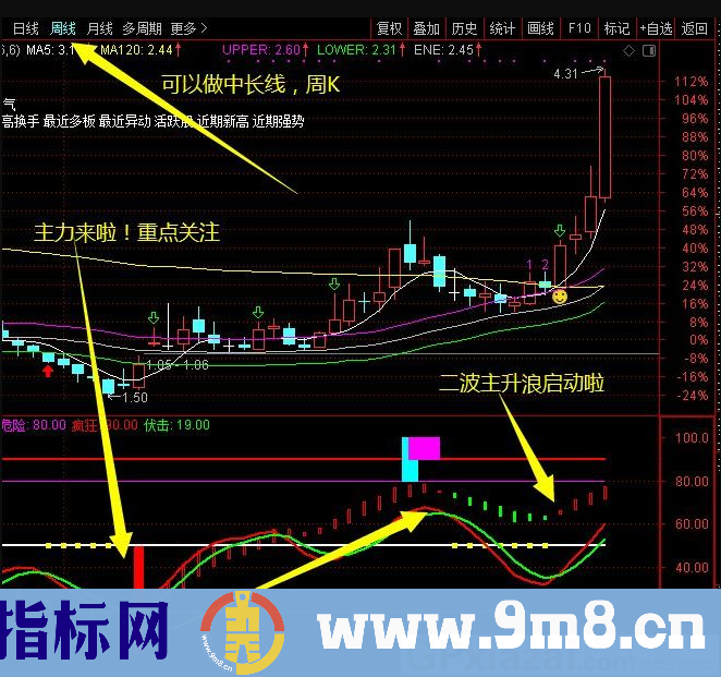 通达信主力控盘超级指标 K线副图指标 源码 贴图