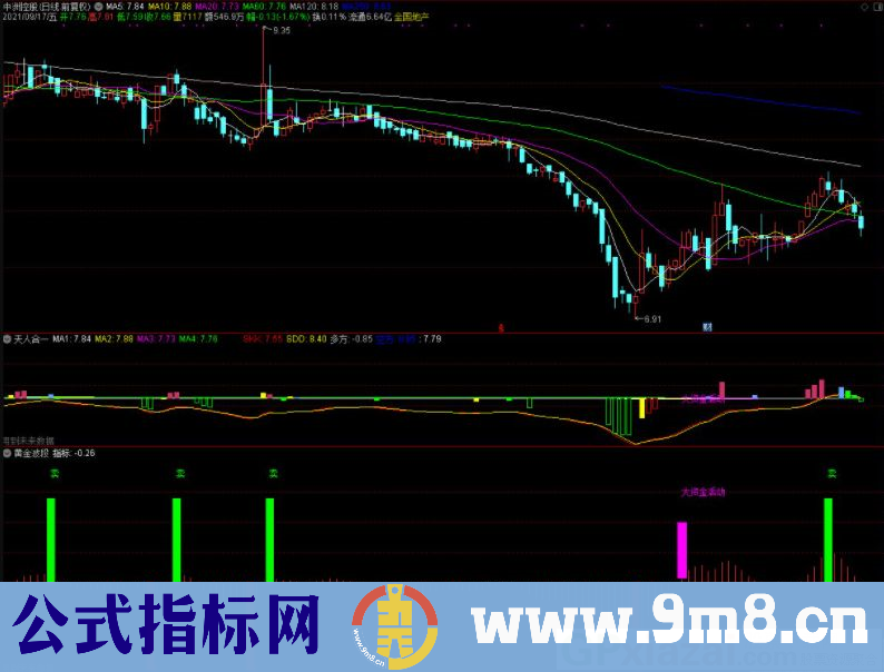 通达信天人合一和黄金波段副图指标 配合使用 源码 贴图