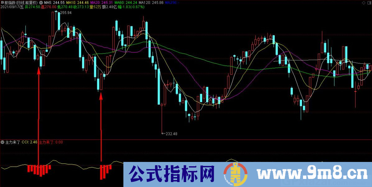 通达信主力来了副图指标 红色表示有主力潜伏 源码 贴图