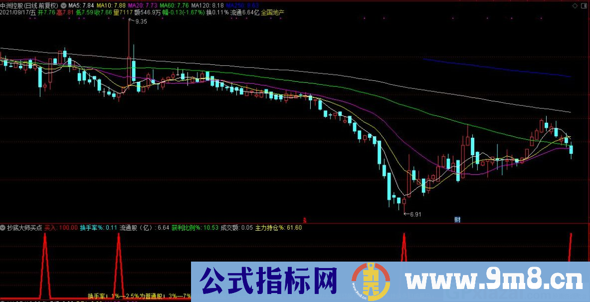 通达信抄底大师买点副图/选股指标 源码 贴图