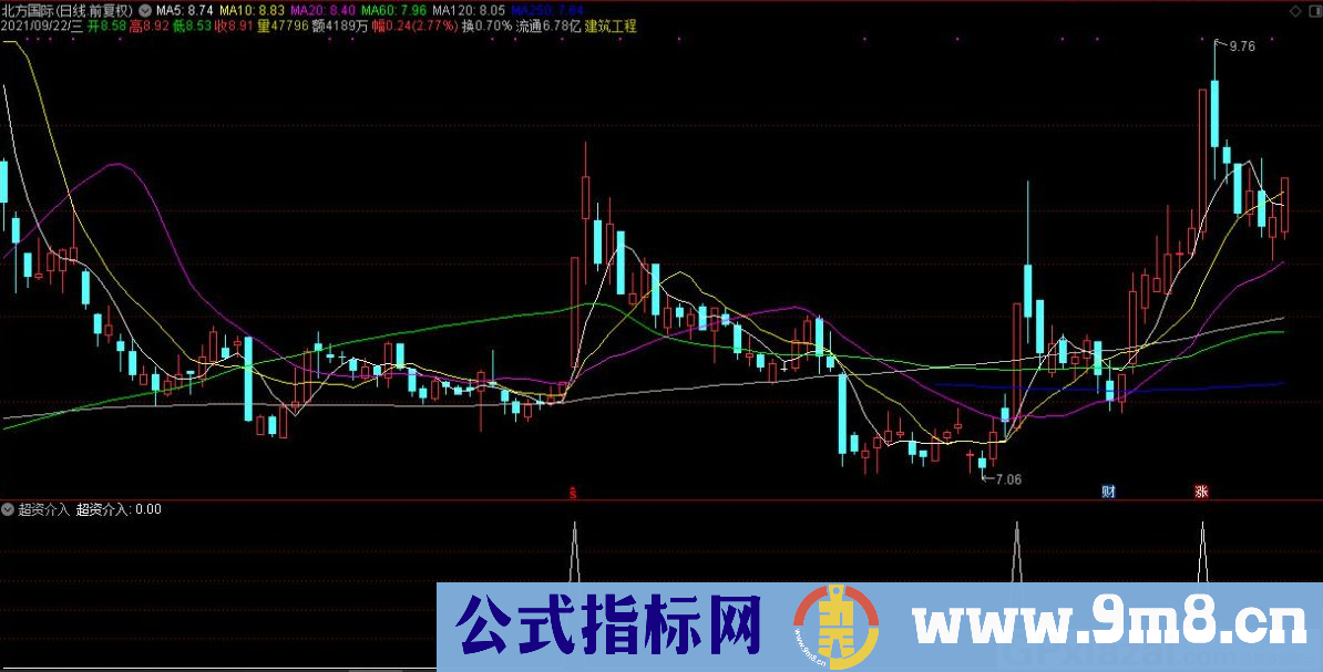 通达信超资介入副图/选股指标 源码 贴图